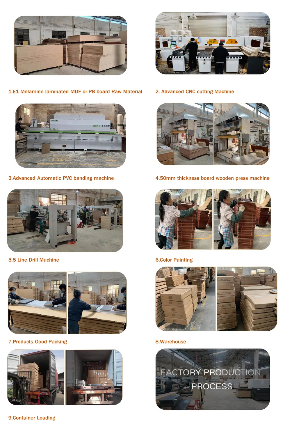 Production Process Flow