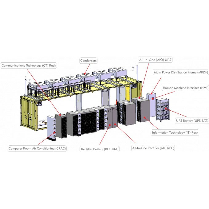 Micro Data Centerdata Center Rack Access Control, Hot Aisle &amp; Cold Aisle Containment, Data Center Cabinet