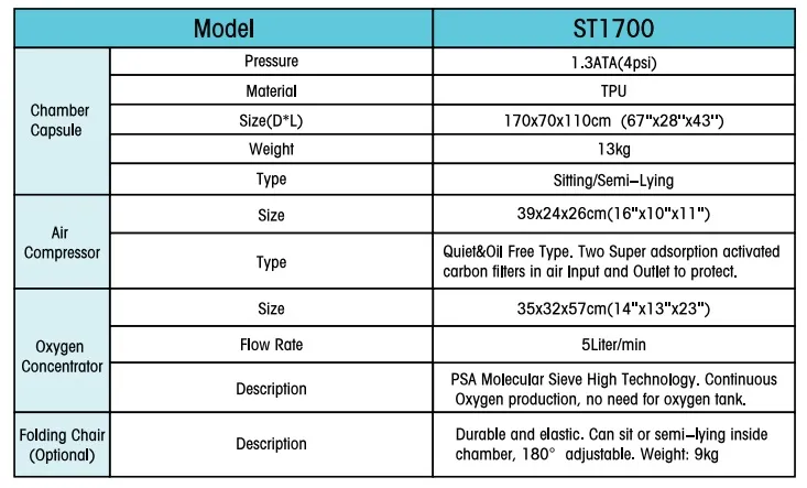 Product Specification 2