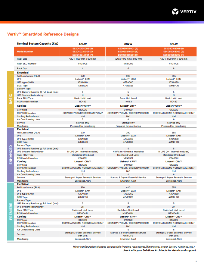 Modular Data Center Solution