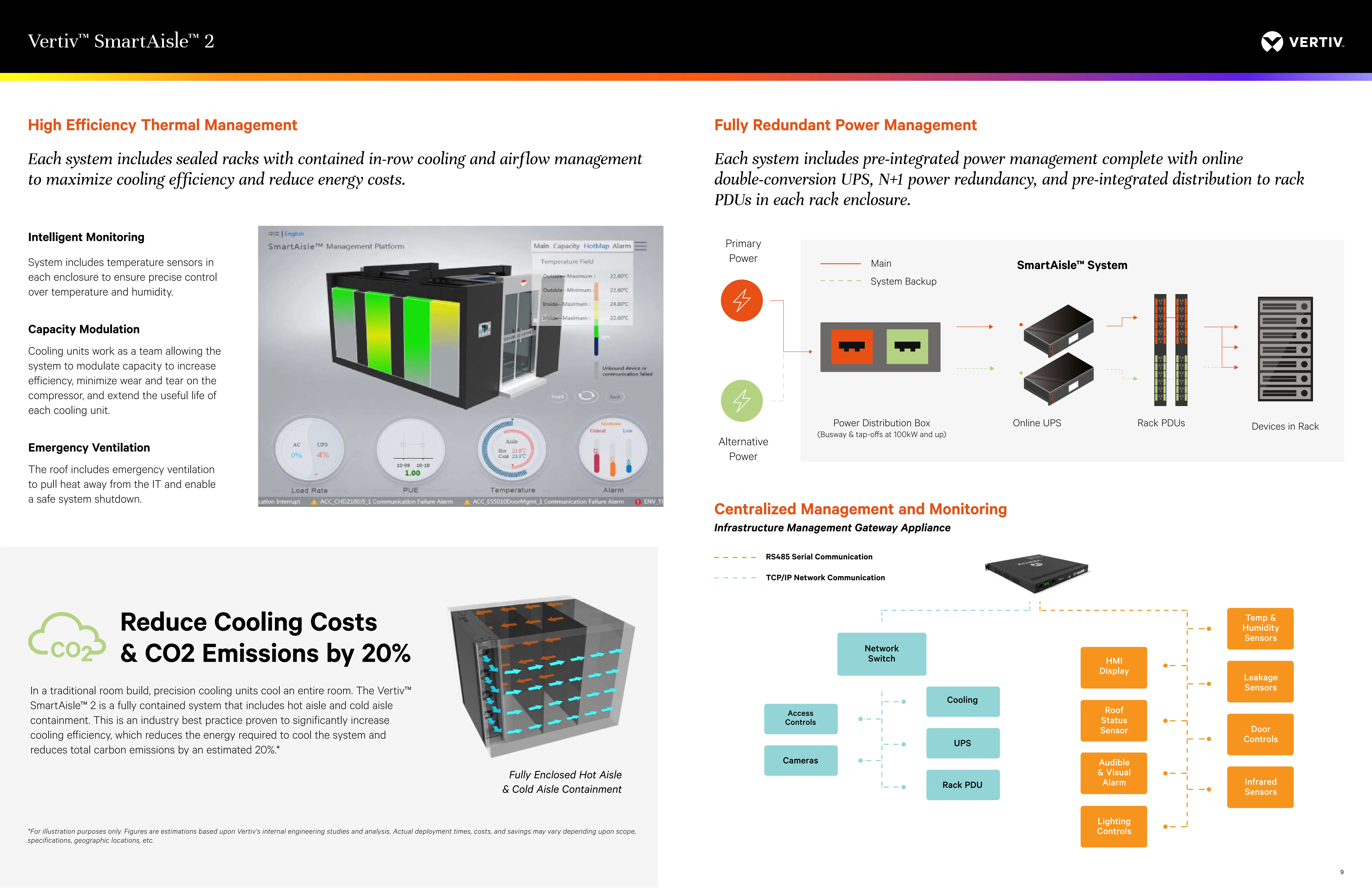 Vertiv Smartaisle 2 Micro Data Center with Monitoring System Cooling System Date Center