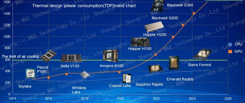 High Density Cooling