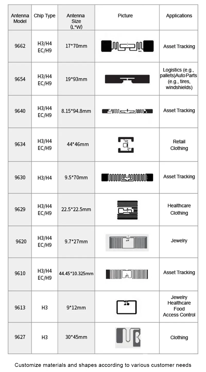 RFID Tag Catalogue 2
