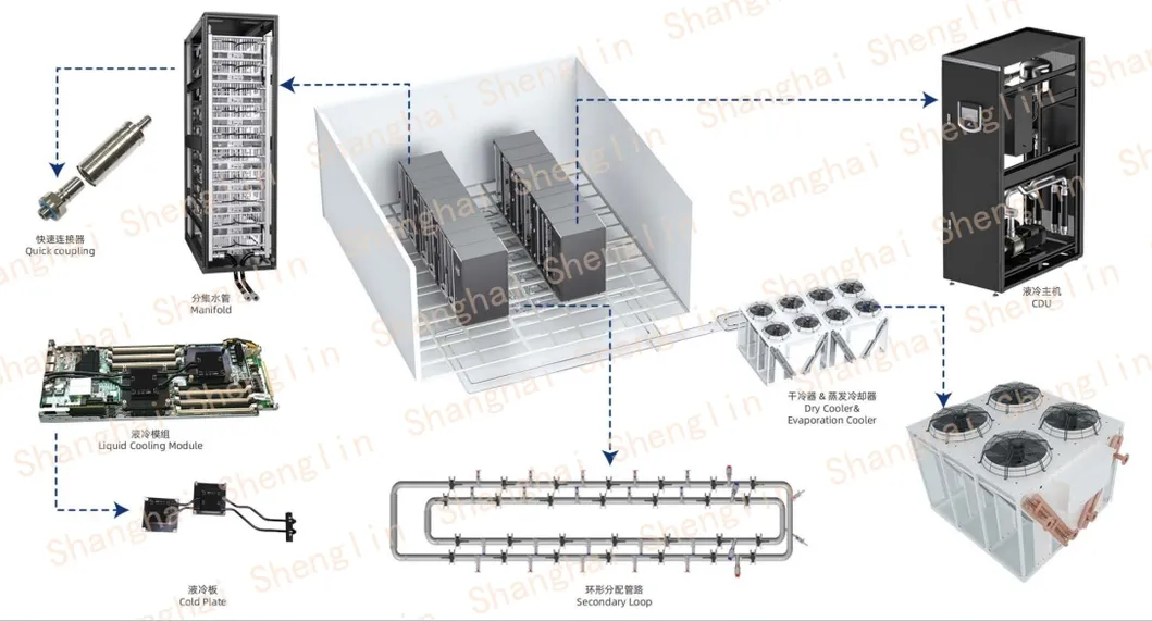 1 MW Modular Data Center