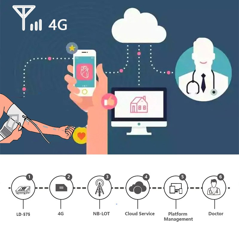 Telehealth 4G Blood Pressure Monitor Hospital Home Care