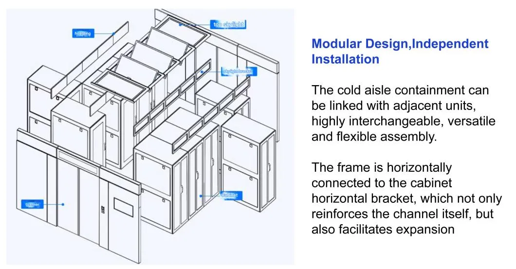 Cold Aisle Containment Overview