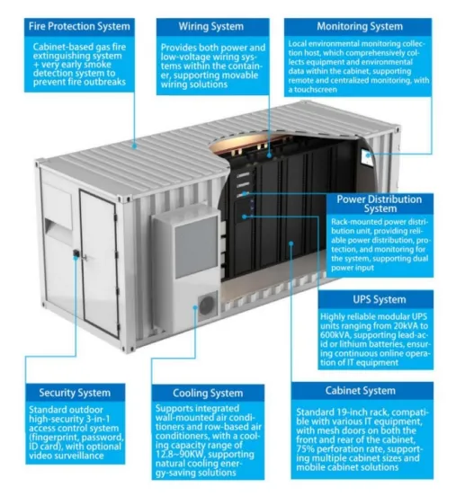 Containerized Data Center System
