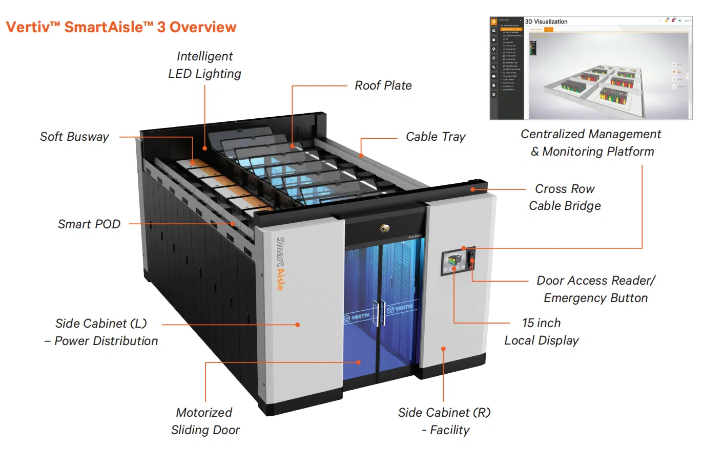Vertiv Smartaisle 2 Micro Data Center with Monitoring System Cooling System Date Center