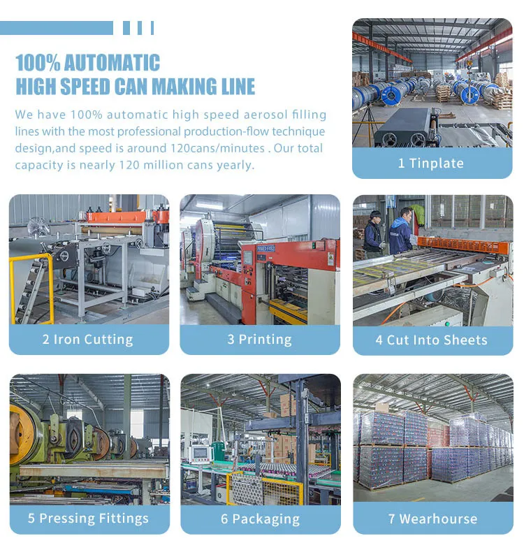 Production Quality Control