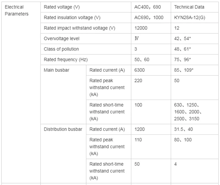 Technical Parameters Table