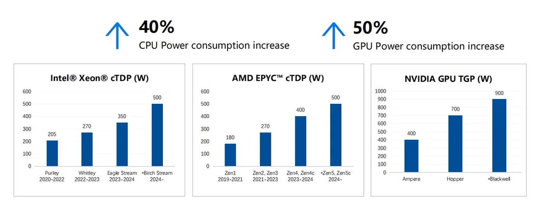 Liquid Cooling Plate