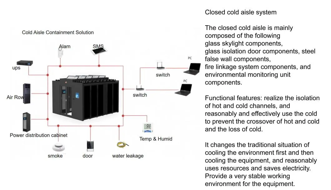 Micro Data Center 2