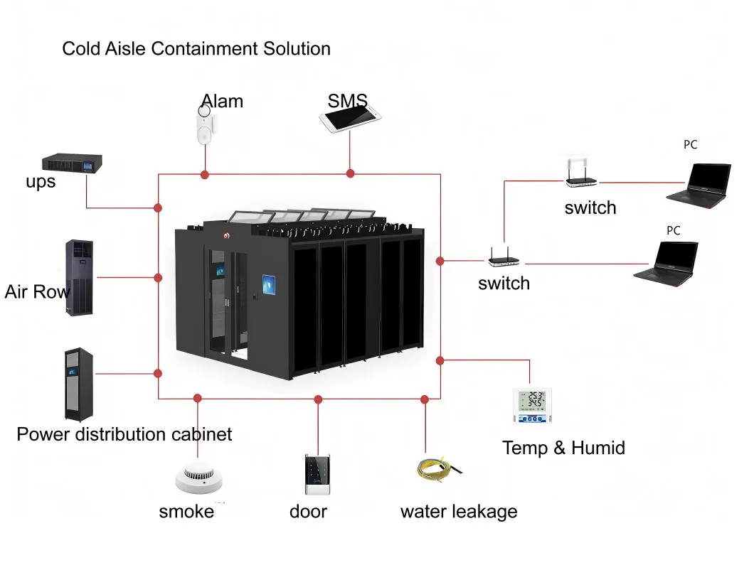 Micromodule Data Center