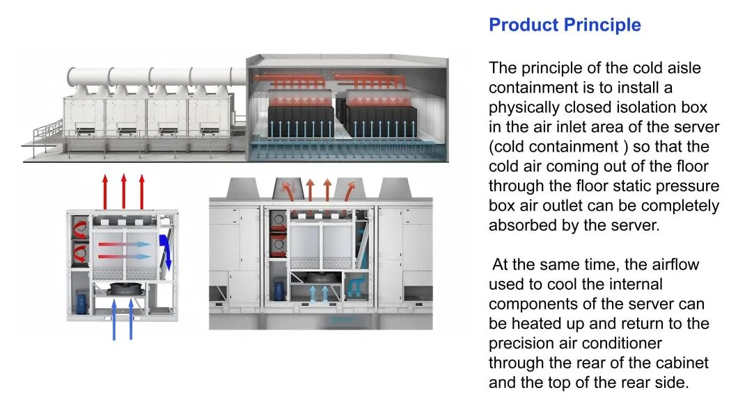 Cold Aisle Containment Solution