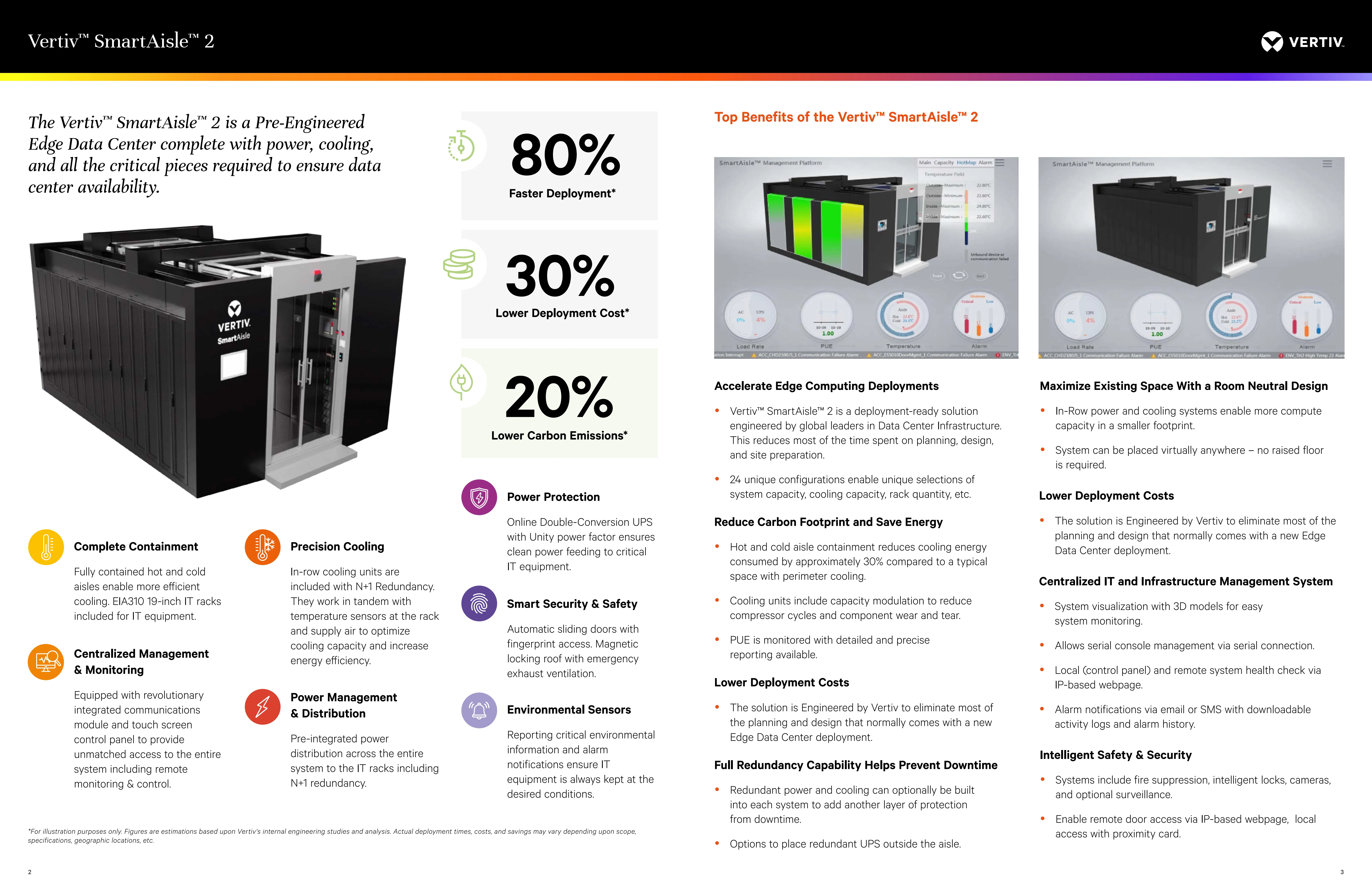 Vertiv Smartaisle 2 Micro Data Center with Monitoring System Cooling System Date Center