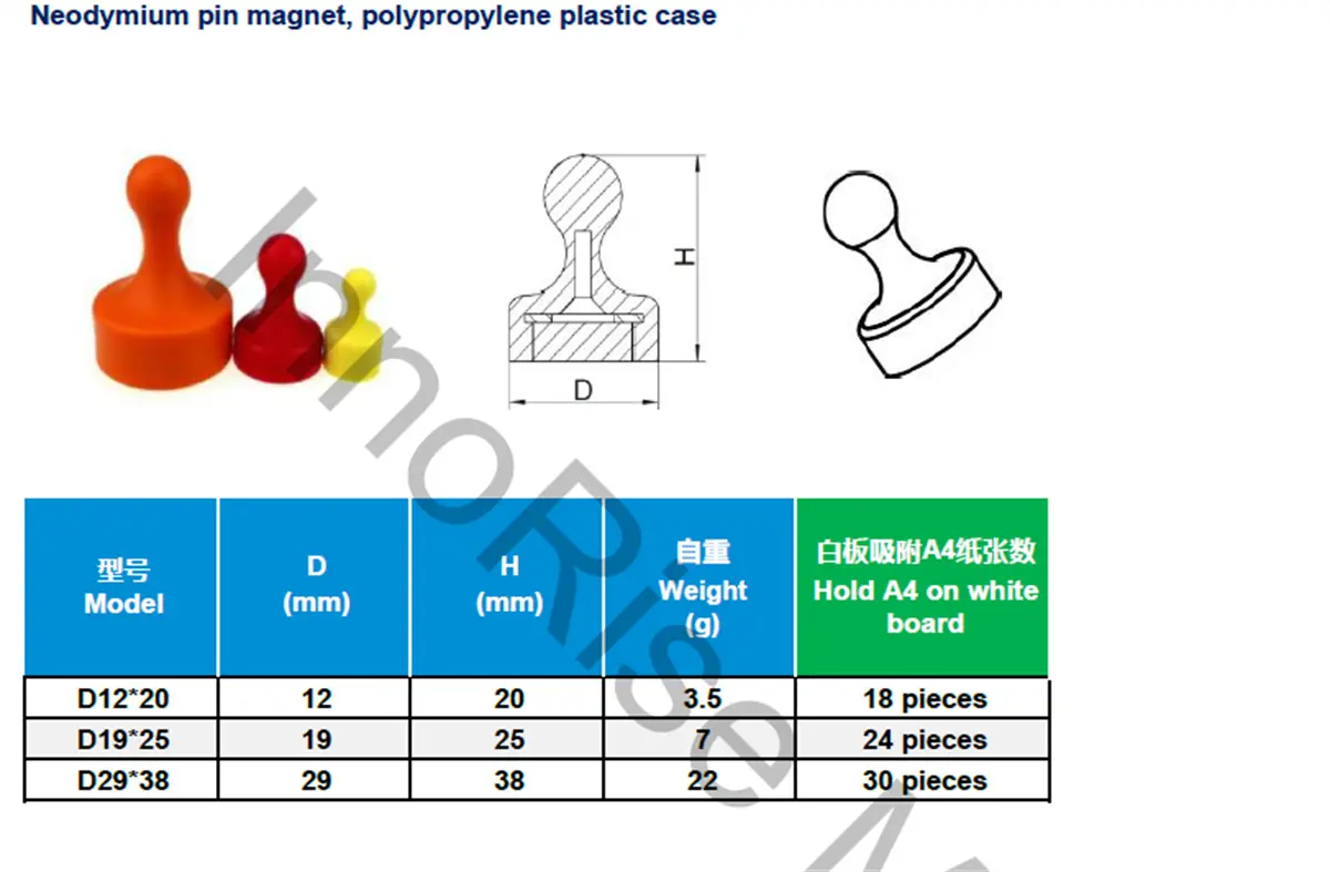 Plastic or Nickel coating - parameter4us0