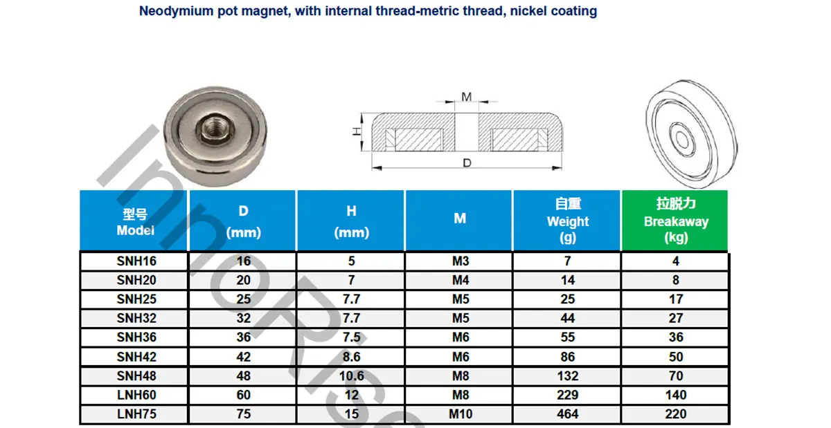 Pot Mag A Parameters16f2