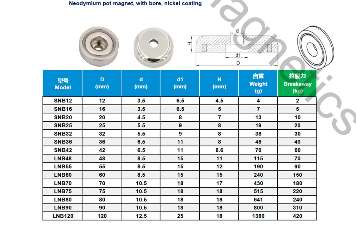 Pot Mag A Parameters415f