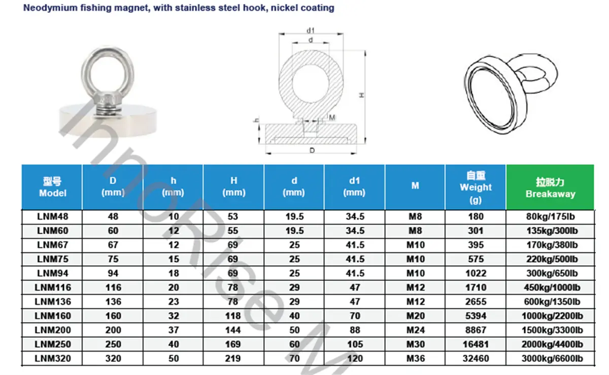 Fishing Magnet Parameters06zbx