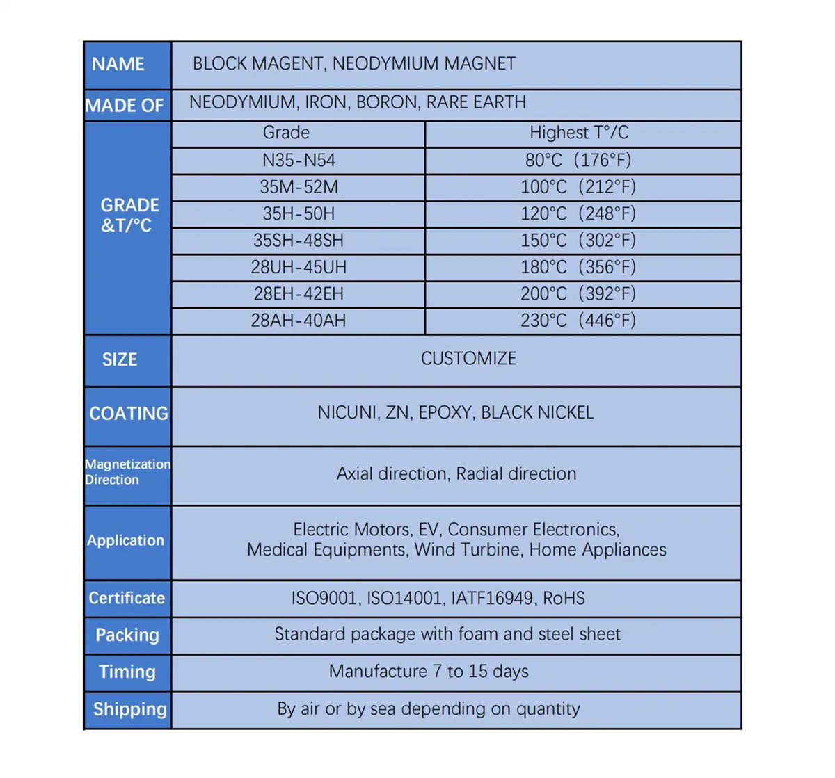 Block Magnet Information01dzr