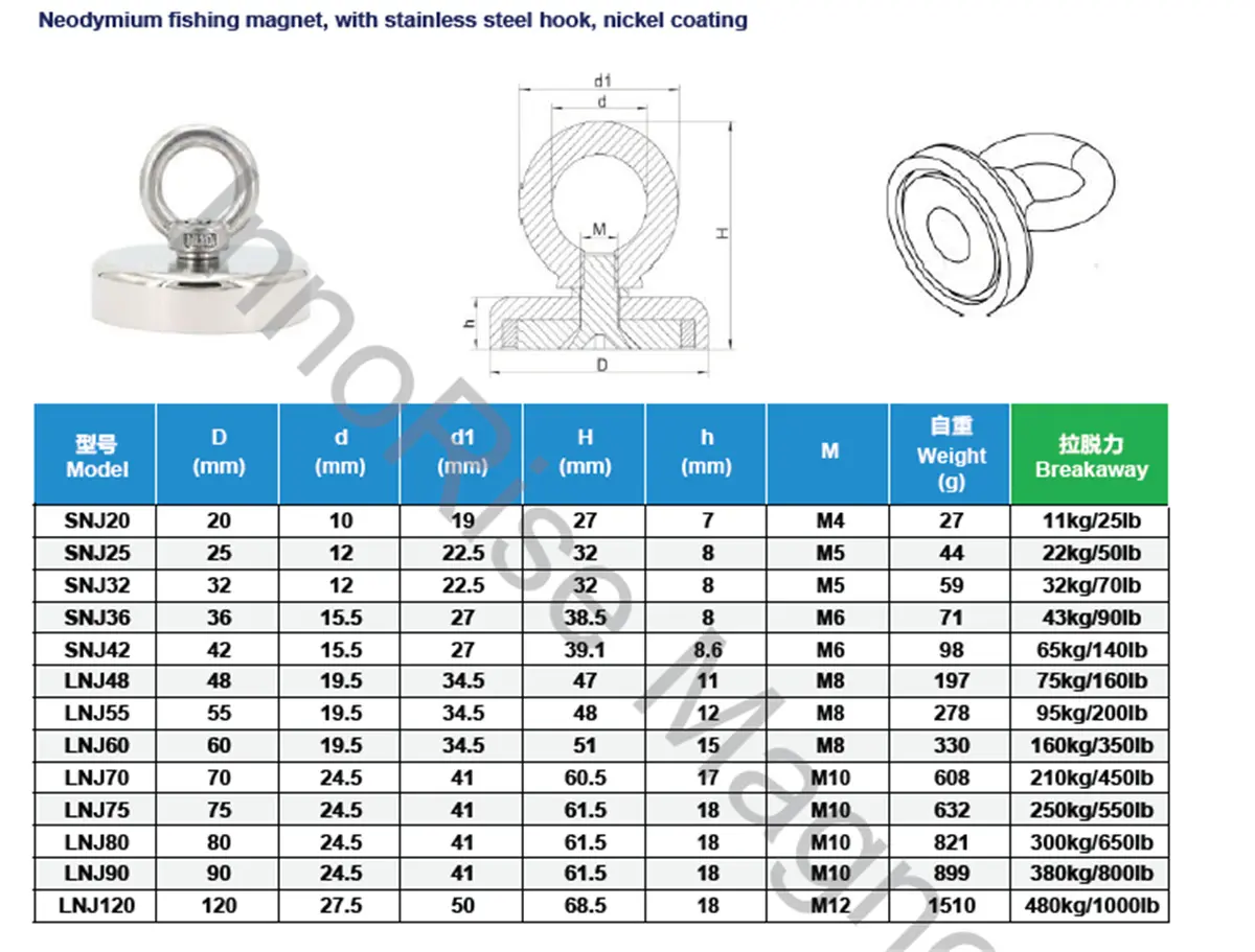 Fishing Magnet Parameters04nr0