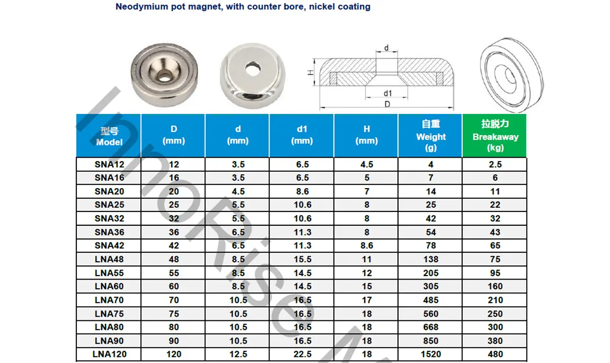Pot Mag A Parameters3cd2