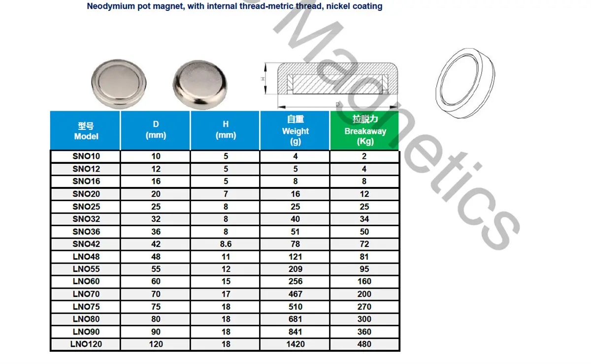 Pot Mag A Parameters2sxb