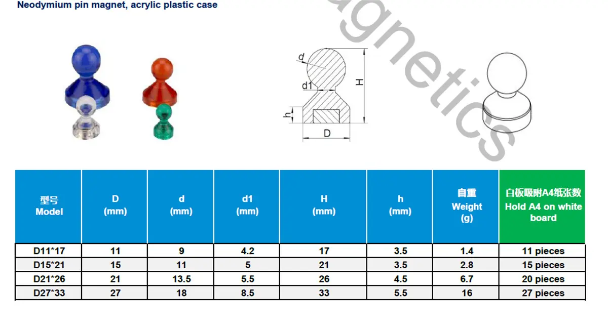 Plastic or Nickel coating - parameter5k5g