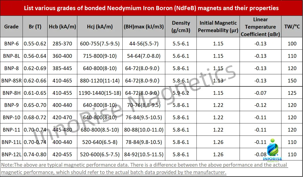 Multi-Poles Ring Magnets Made of Bonded NdFeB Para01ryf
