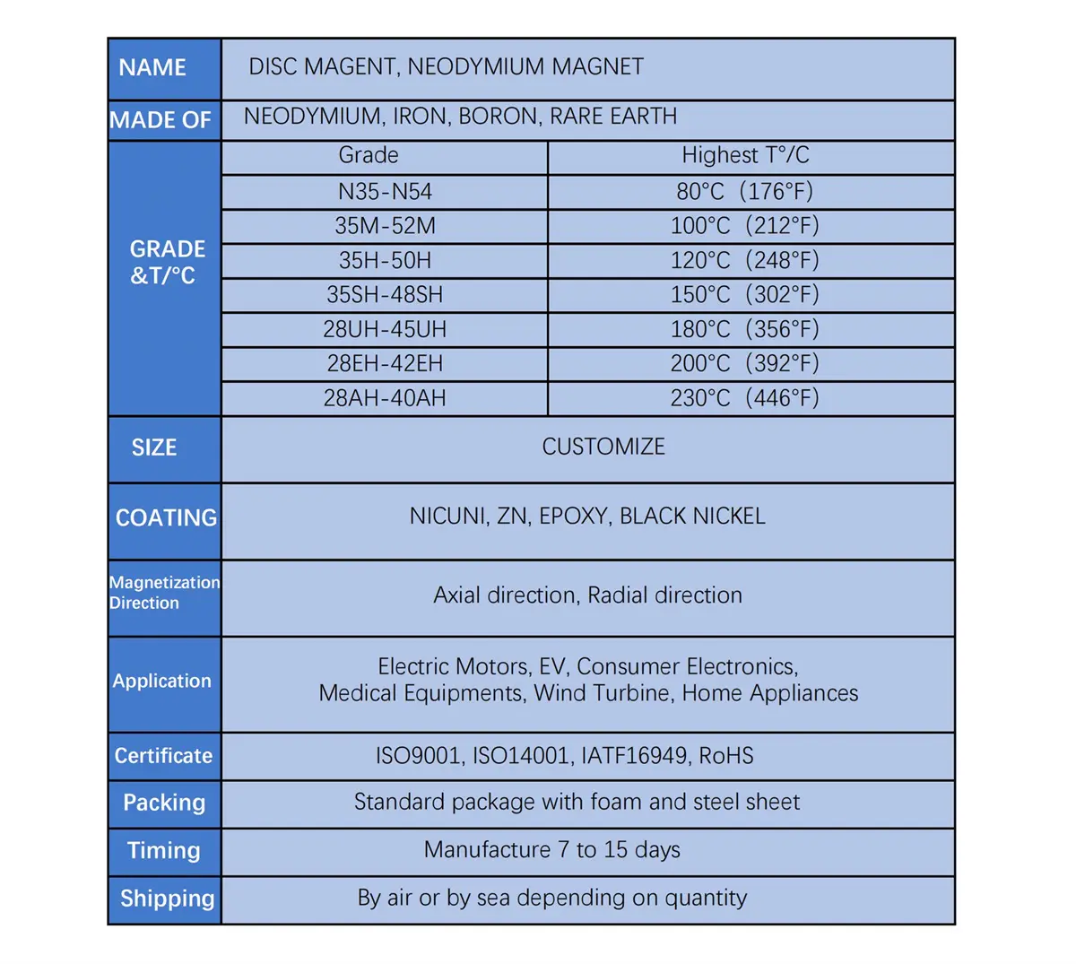 Disc Magnet Information parameter01nky