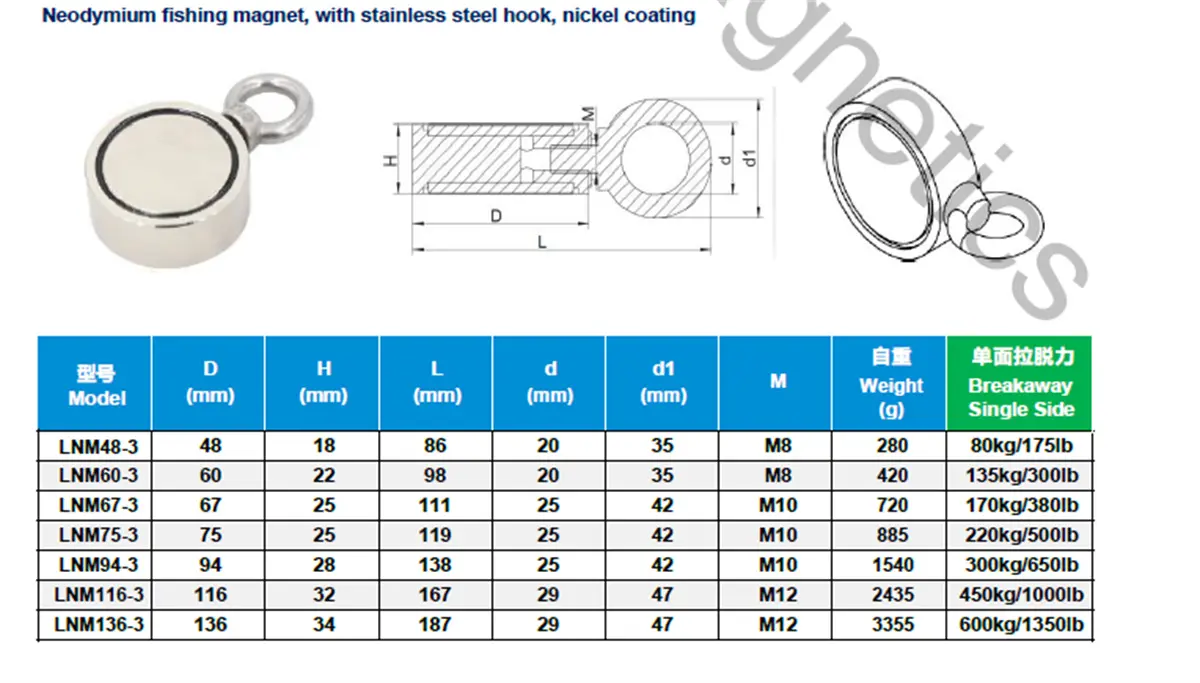 Fishing Magnet Parameters032du