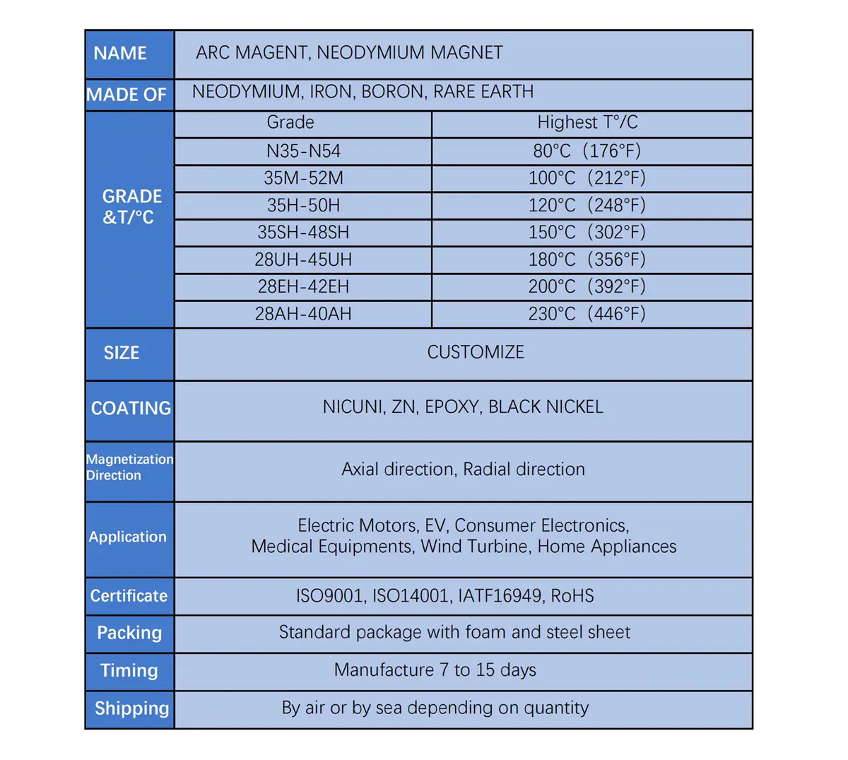 NdFeB Arc Segment - Strong Motor Magnets Parameter01431