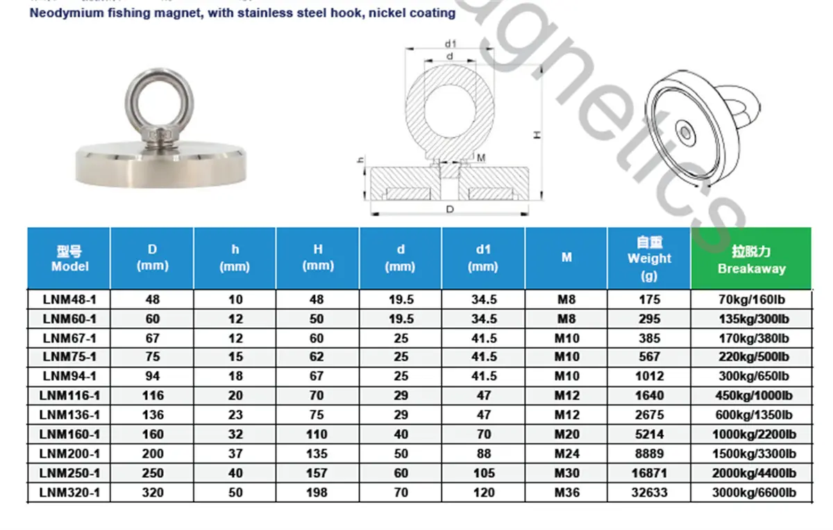 Fishing Magnet Parameters01xa8