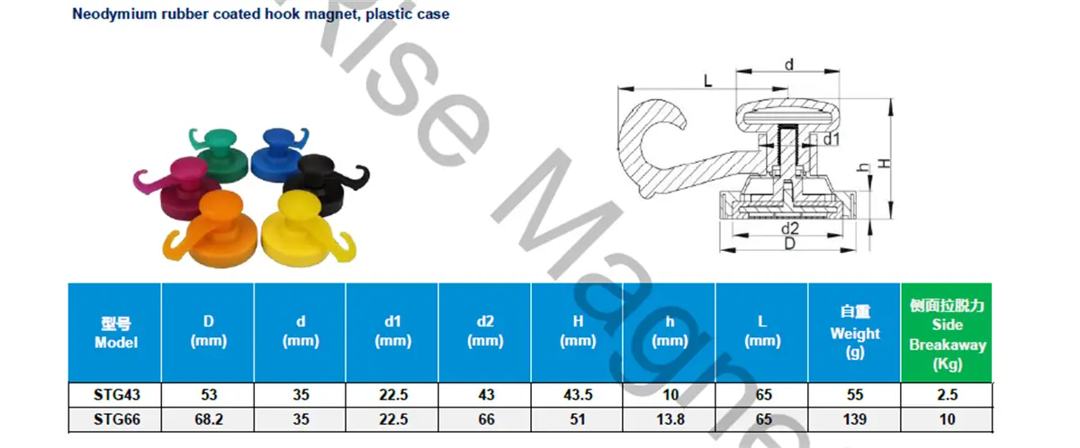 Hook Style Parameters C02xxs