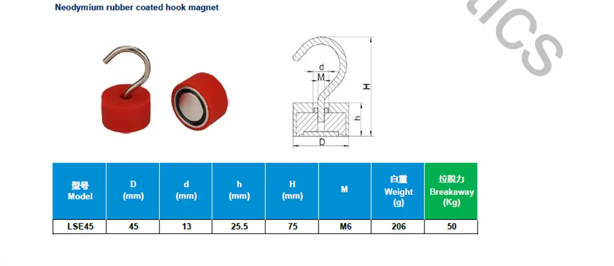 Hook Style Parameters C011o5