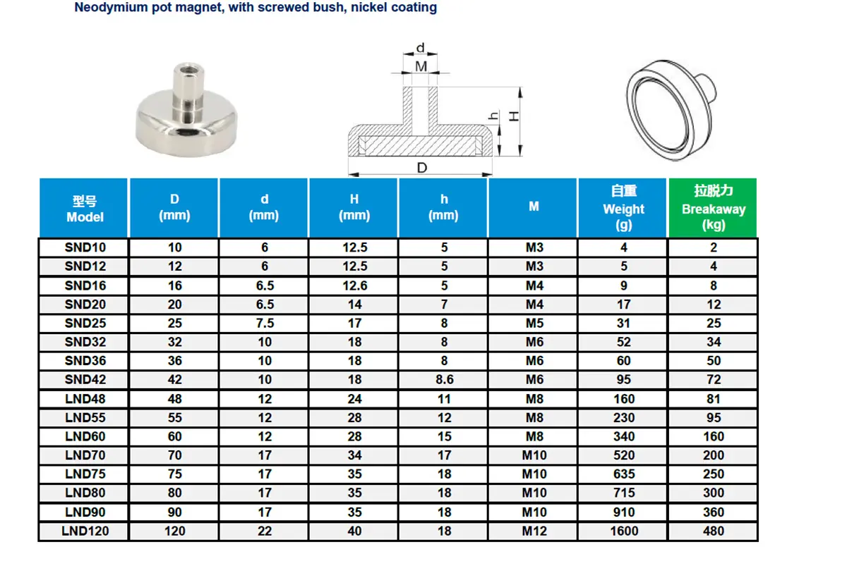 NdFeB Pot Magnet Style B Parameters02dd0