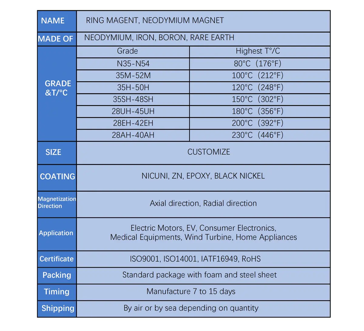 Ring Magnet Information01ge9