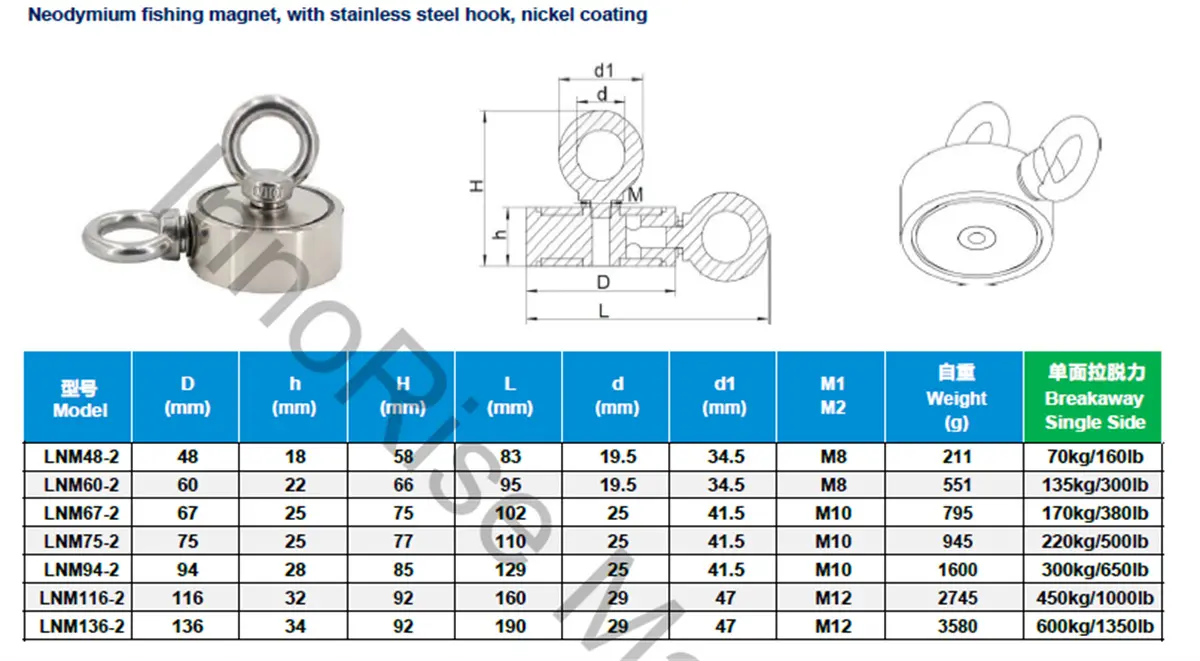 Fishing Magnet Parameters02hor