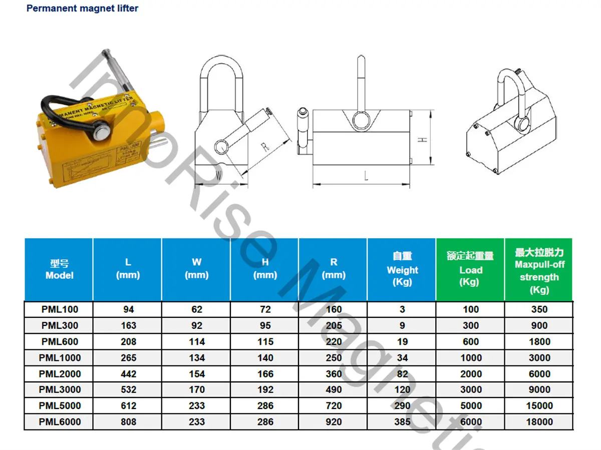 Magnetic Lifter - Parameters