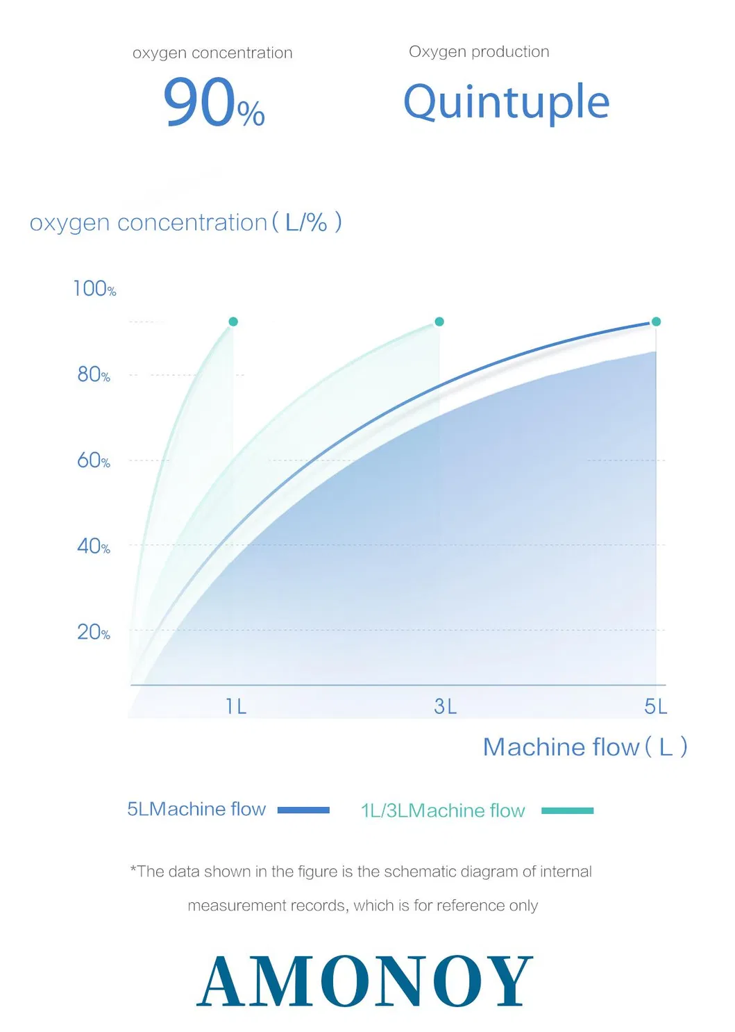 5L Oxygen Concentrator Detail 3