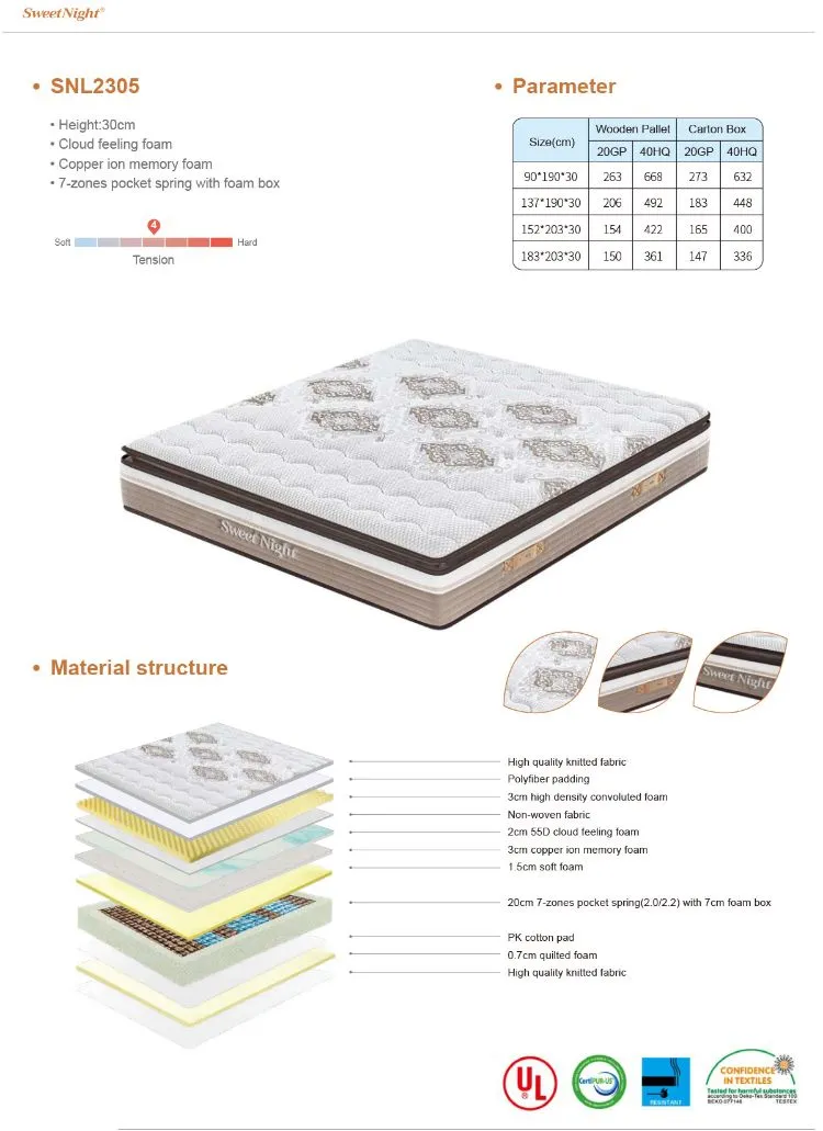 Memory Foam Mattress Details