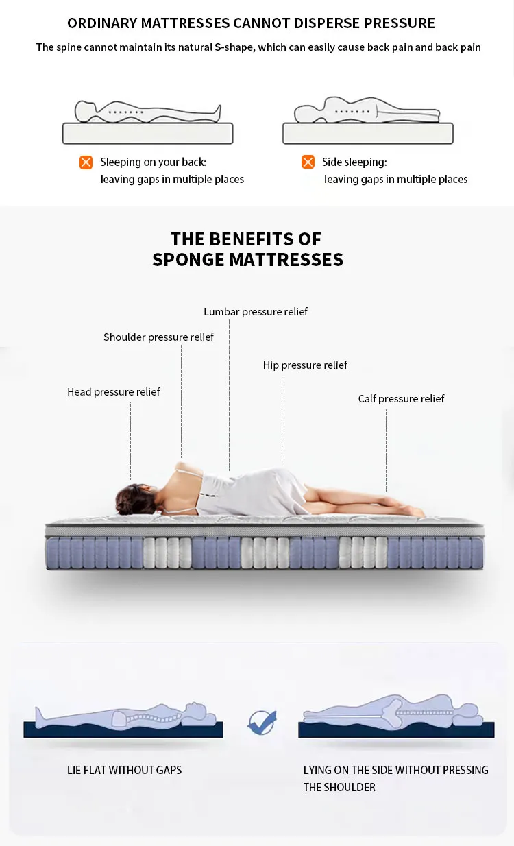 Supportive Mattress Structure