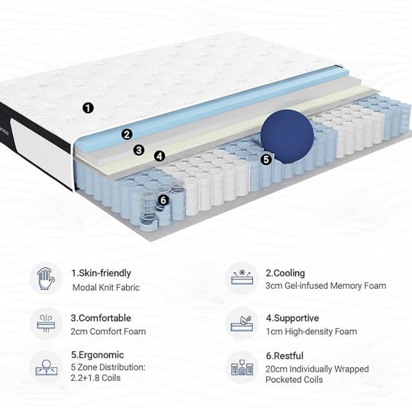 12 Inch Hybrid Mattress in a Box Gel Memory Foam Individually Wrapped Pocket Coils Innerspring Pressure Relief Medium Firm