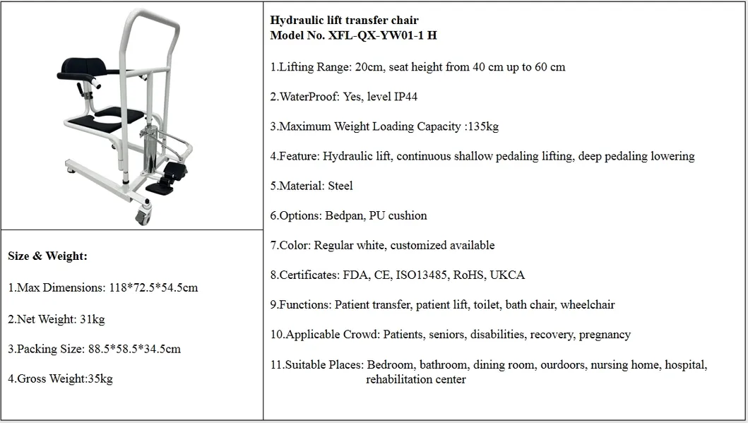 Parameters illustration