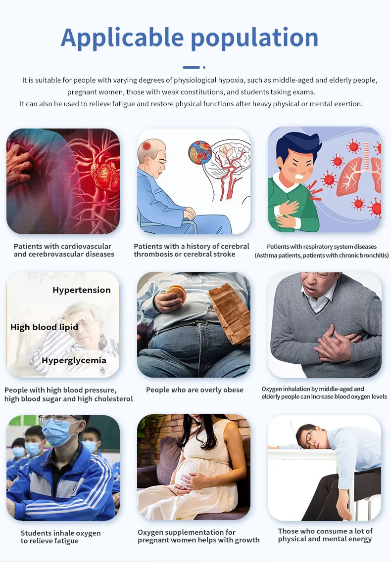 Oxygen Concentrator Details
