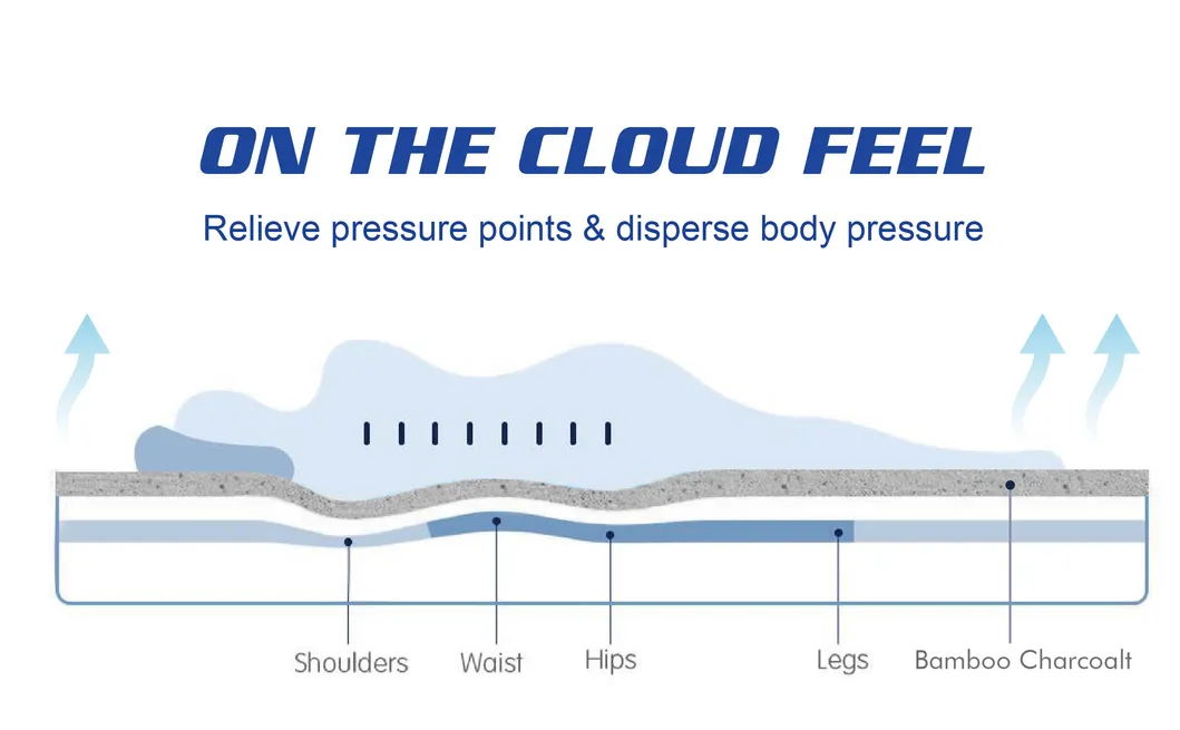 Pressure Relief