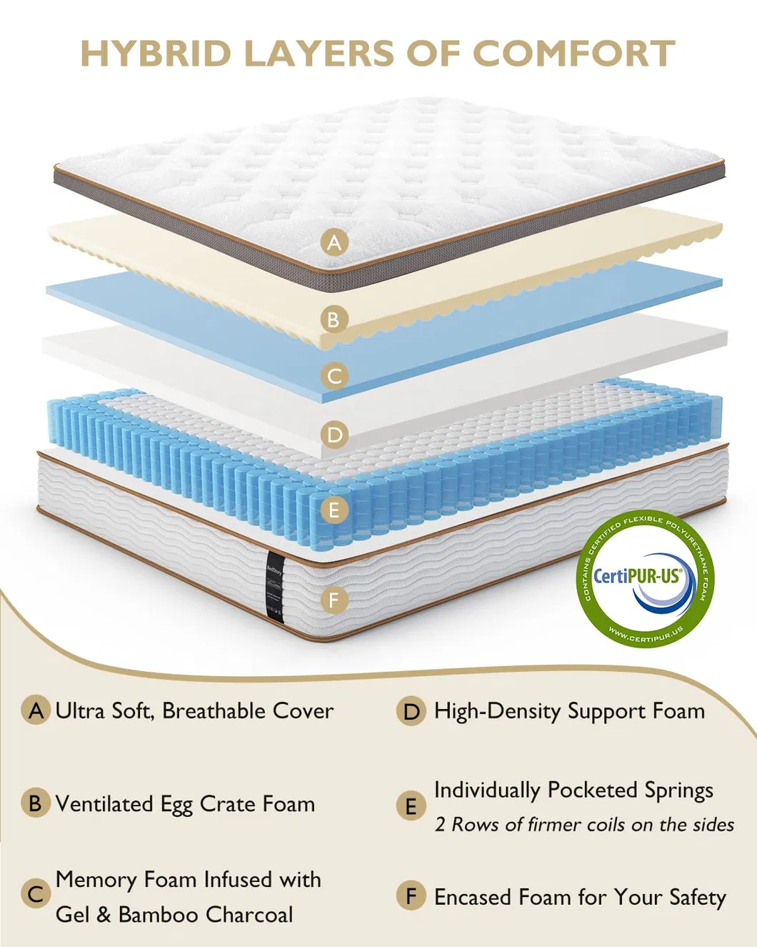 Hybrid Mattress for Pressure Relief