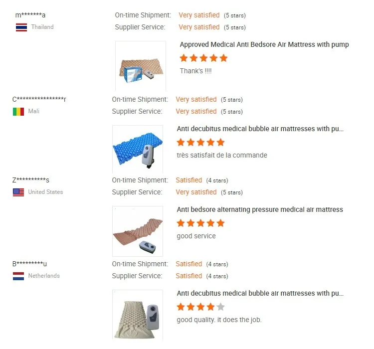 Additional Product View