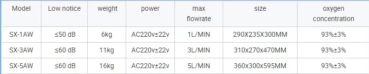 Technical Specifications Table