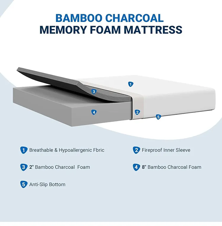 Foam Mattress Detail 2